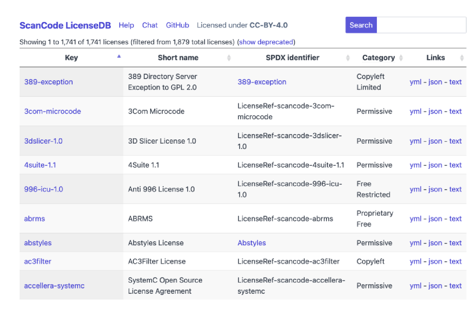 ScanCode LicenseDB